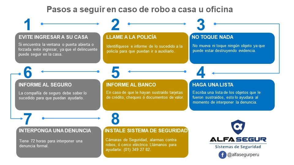 Pasos A Seguir En Caso De Robo A Casa U Oficina Camaras De Seguridad En Lima Perú 